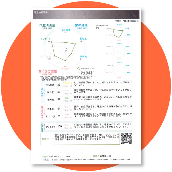 当院では無料で「だ液検査」を実施しております
